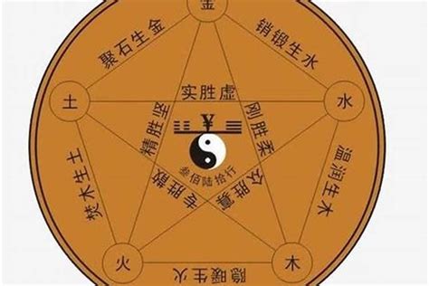 褀五行|洹字的五行属性